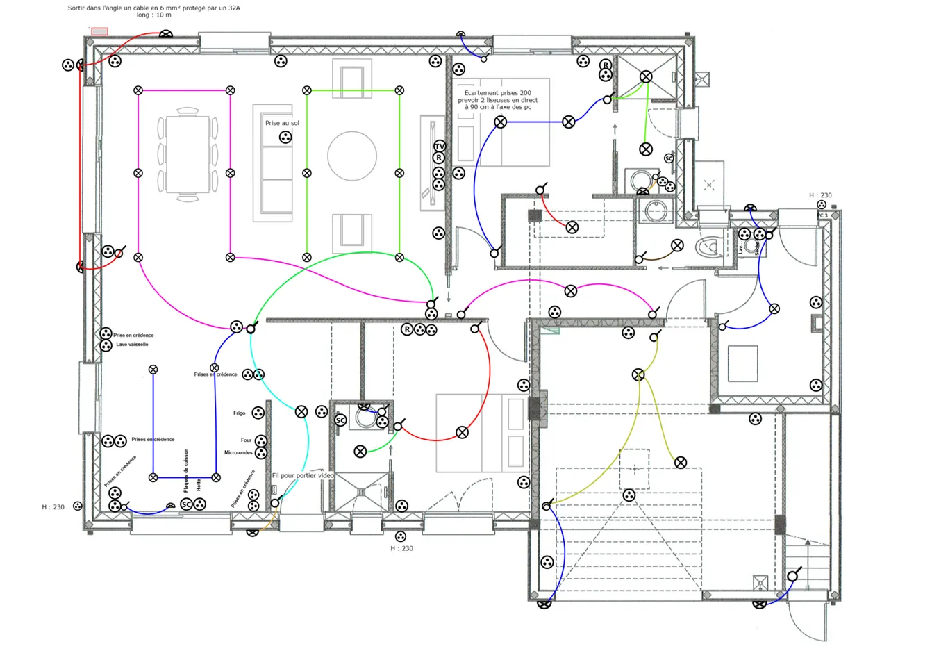 Exemple de plan d’implantation électrique